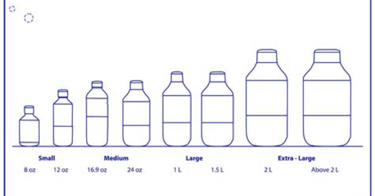 2 Liters in Ounces Visualized: Bottle Sizes, Glasses, and Everyday Measurements