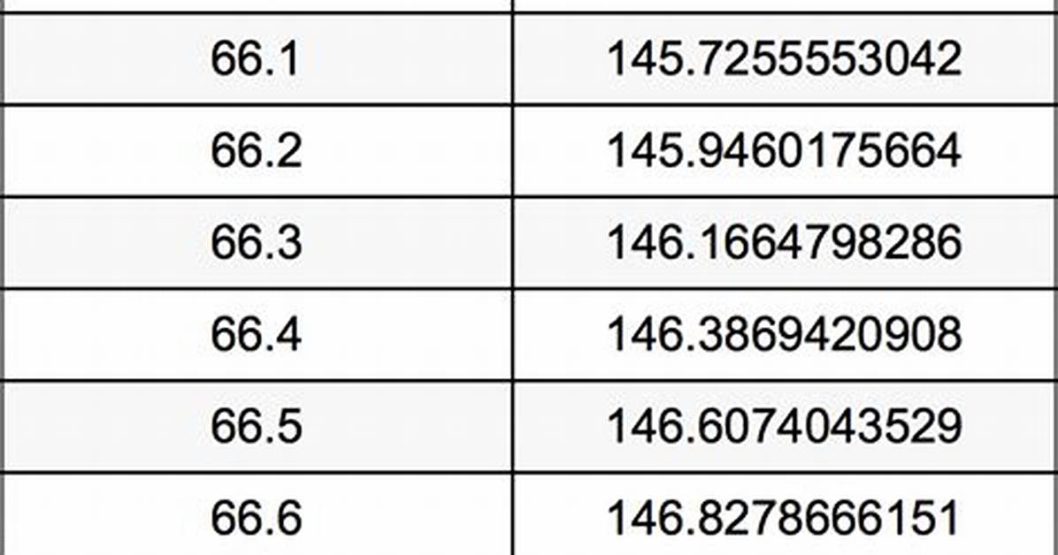 67Kg in Pounds Explained: Calculations, Weight Classes, and Fitness Benchmarks