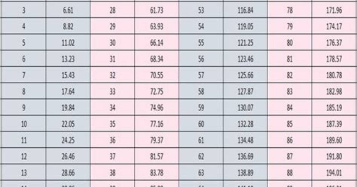 68 Kilos to Lbs Conversion Guide: Fact-Checking Weight Clashes in Viral Crime Reports