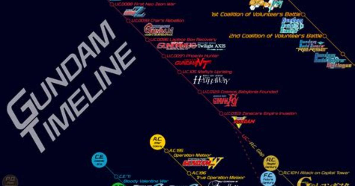 A Century of Influence: the Complete Chronological Timeline of the C. Cabot Family Milestones