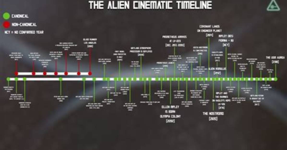 Alien Stage Franchise Timeline: from Viral Music Videos to Anime Expo 2026 World Tour
