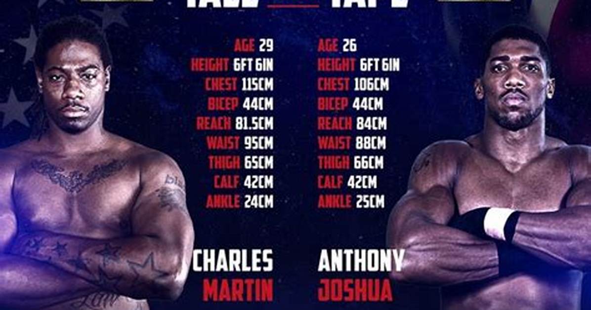 Anthony Joshua Tale of the Tape: Complete Guide to Height, Reach, Weight, and Stats