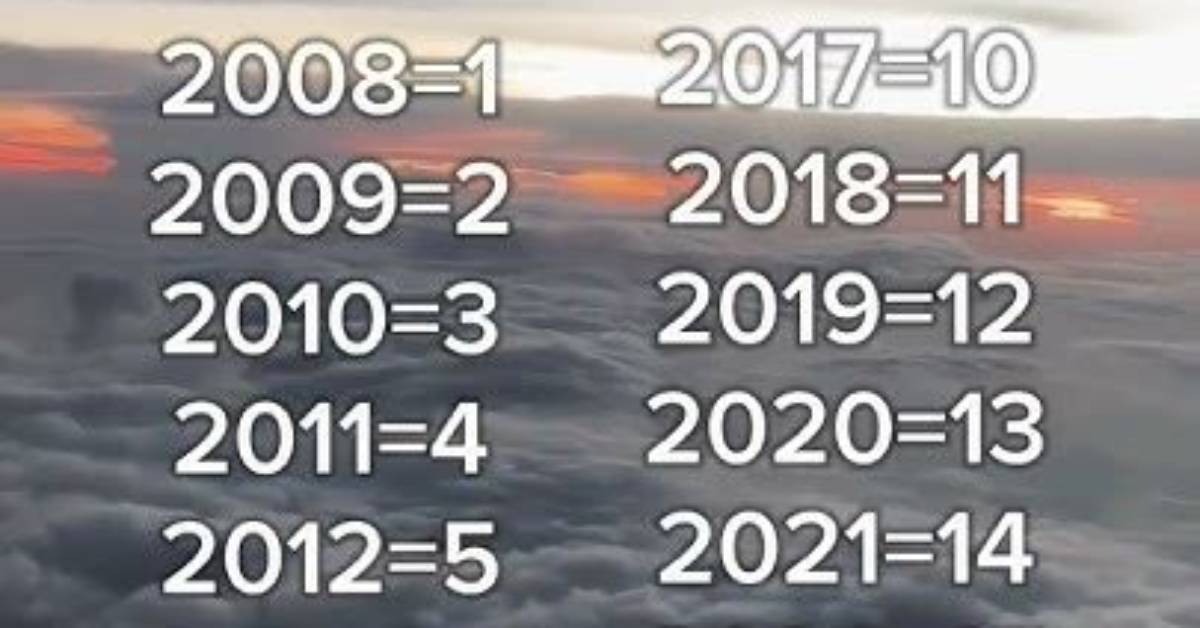 Are People Born in 2007 Adults Yet? Legal Rights and Age Verification Fact-Check