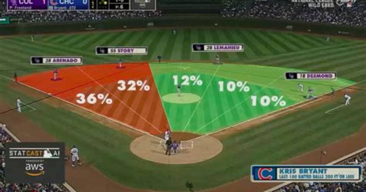 Beyond the Box Score: Visualizing Statcast Metrics Behind Mlb's Surprise Leaders