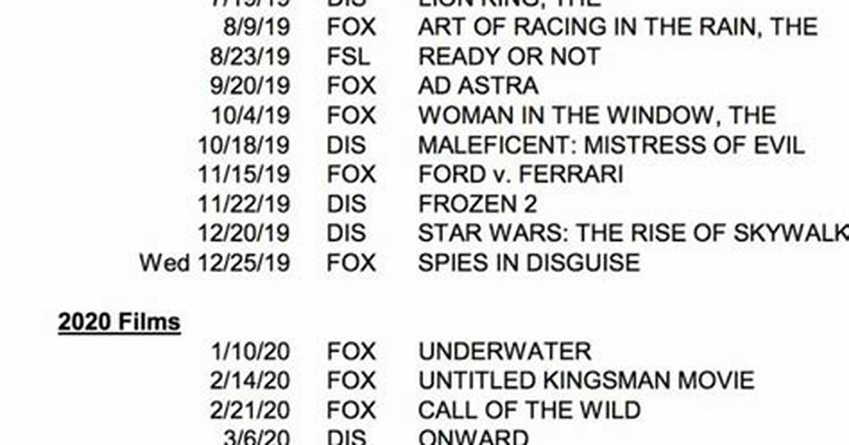 Bob's Burgers Release Timeline: When to Watch the Latest Louise-Centric Episodes