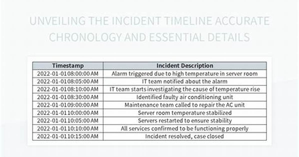 Breaking Down the Incident: Chronology of the Dallas Gentlemen’s Club Fire and Video Reports