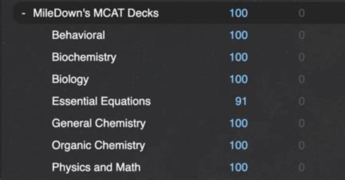 Can the Miledown Anki Deck Actually Deliver a 515+ Mcat Score? the Unfiltered Truth