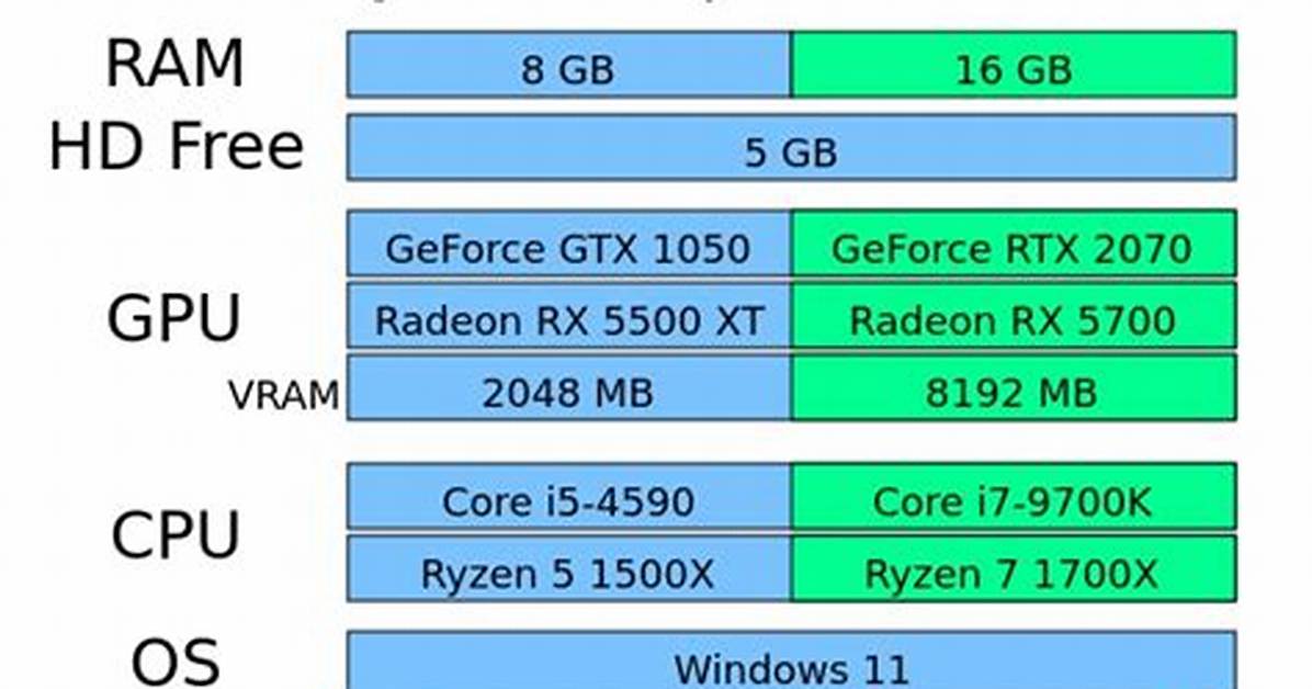 Can Your Pc Really Be Wiped Clean? the Truth Behind Total Data Erasure
