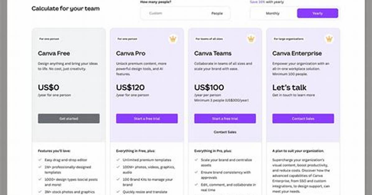 Canva Subscription Shifts: Pricing Updates, Promotional Offers, and Trials