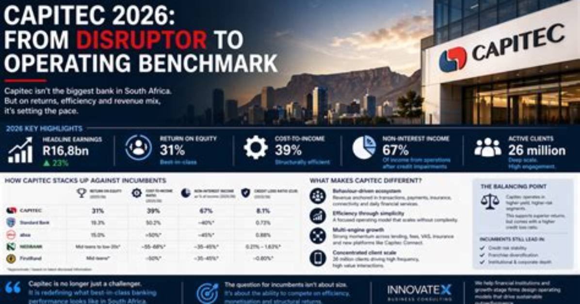 Capitec's Supplier Network Evolution: Modernizing Procurement Amid Banking Sector Rivalry