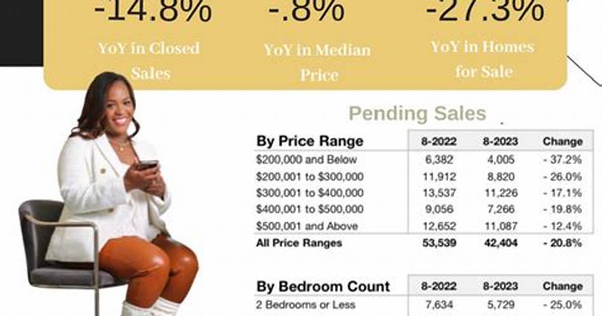 Charlotte Market by the Numbers: Price Drops, Lower Rents, and Retail Growth
