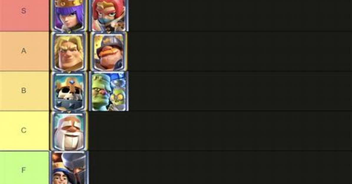 Clash Royale 2V2 Tier List: Win Rate Stats and Proof Behind Meta-Breaking Decks