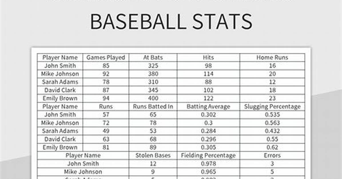 Complete Baseball Stat Guide: Everything to Know About Bb and Plate Discipline