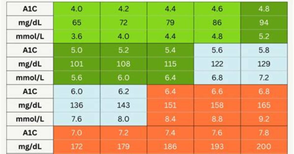 Deciphering 'Mg/dL' on Your Blood Test: What Lab Abbreviations Actually Reveal