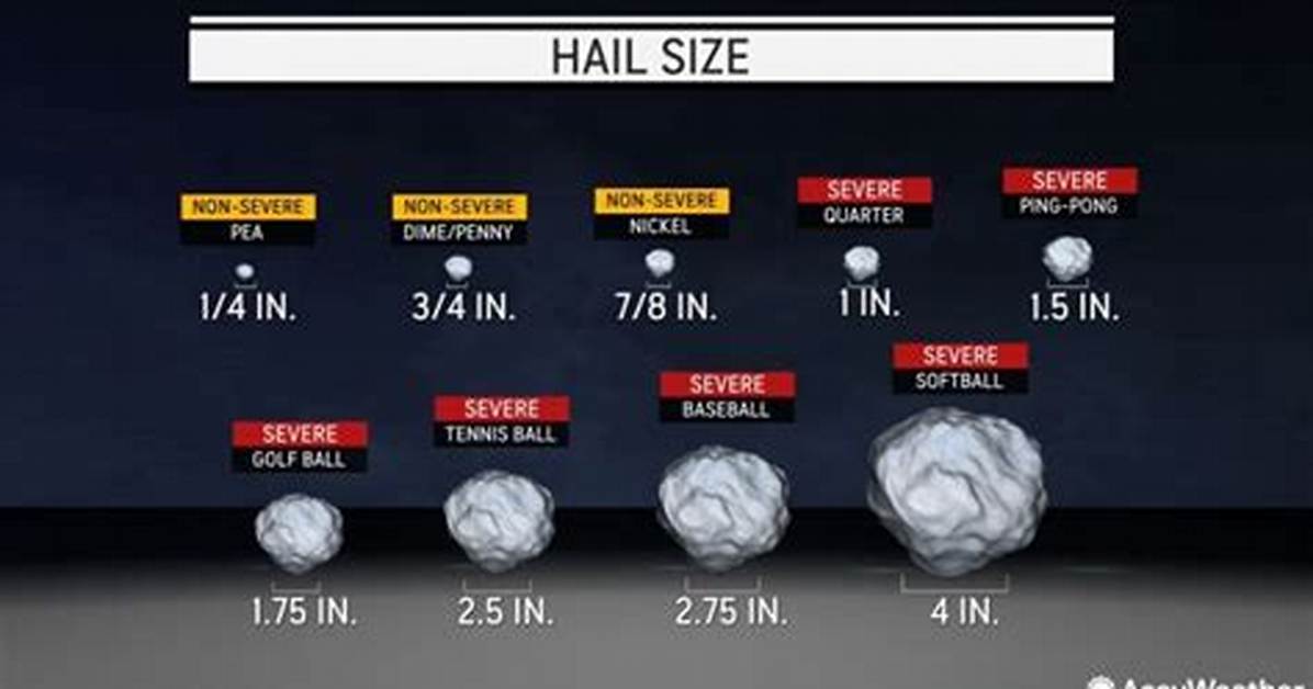 Dime-Sized Hail to 4-Inch Stones: Severe Storm Warnings and What Coin Sizes Mean