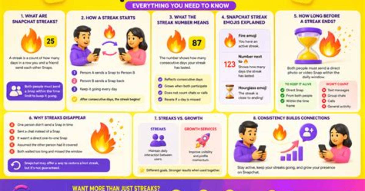 Do Snapchat Streaks Give You Rewards? Busting Myths Behind the Fire Icon