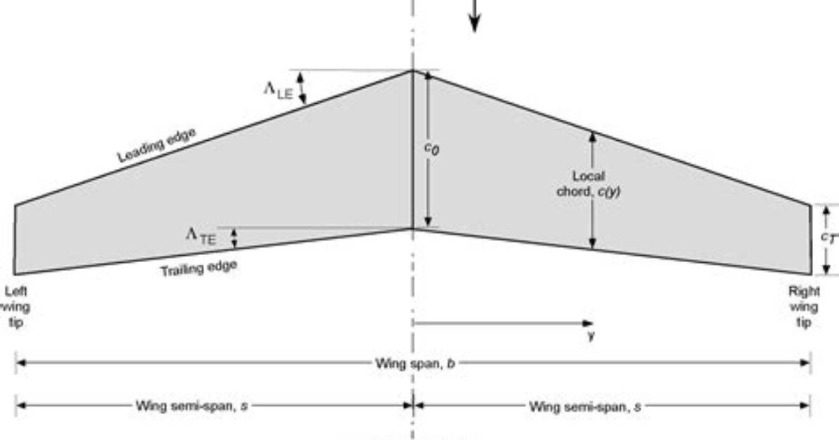 Does Wingspan Offset Weight? the Science Behind Chet Holmgren’s Shot Blocking and Durability