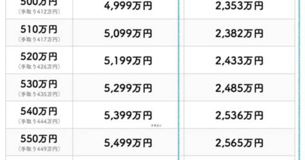 %E5%B9%B4%E5%8F%8E500%E4%B8%87%E3%81%Ae%E7%B5%A6%E4%B8%8E%E6%98%8E%E7%B4%B0%E3%82%92%E5%A4%A7%E5%85%Ac%E9%96%8B %E6%9C%88%E5%8F%8E %E3%83%9C%E3%83%Bc%E3%83%8A%E3%82%B9%E6%89%8B%E5%8F%96%E3%82%8A%E3%81%A8%E5%Bc%95%E3%81%8B%E3%82%8C%E3%82%8B%E6%8E%A7%E9%99%A4%E9%A1%8D%E3%82%92%E5%Be%B9%E5%Ba%95%E6%Af%94%E8%Bc%83 1200. Jpg