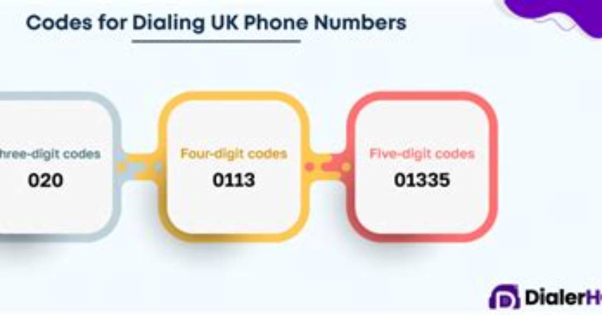 Exact Dialing Blueprint: How London's Phone Code Actually Formats in 2026