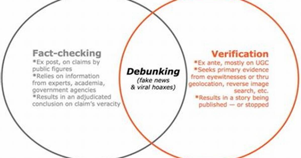 Fact-Checking Coochise: Debunking Death Hoaxes, Record Overlaps, and Online Hype