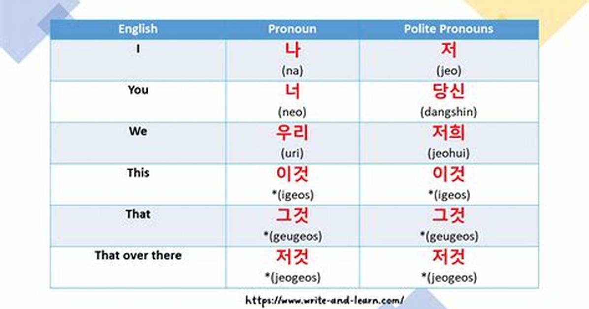 Fact-Checking Korean Pronouns: When Is 'Dangsin' Actually Acceptable?