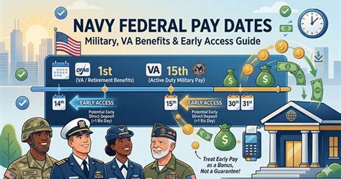 Fact-Checking Navy Federal Pay Dates: Myths, Holds, and Deposit Truths