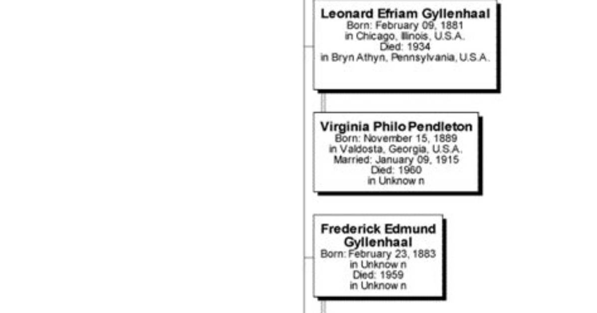 Fact-Checking the Gyllenhaal Family Tree: How Hugh Anders Gyllenhaal Relates to Jake and Maggie