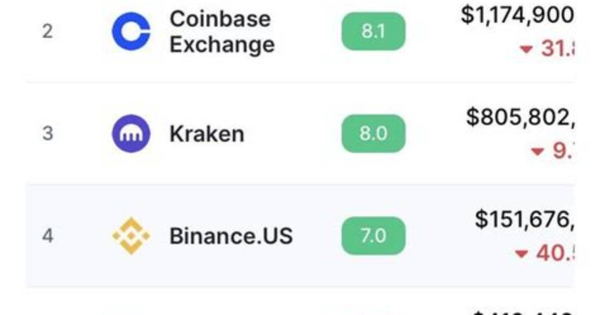 Fact-Checking the Wind-Down: Is Binance Actually Halting Operations in Europe?