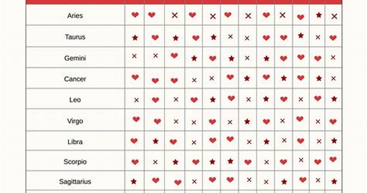 February 25 Zodiac Truth: Personality, Compatibility, and Daily Forecast