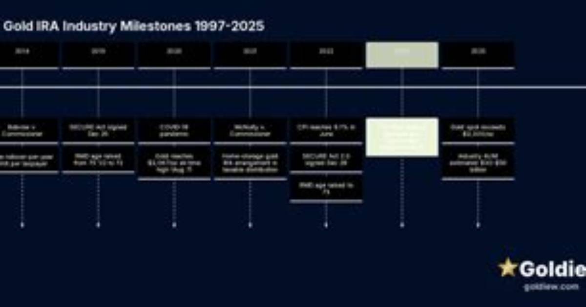 From 1997 to 2026: the Complete Timeline of the Teletubbies Franchise and Its Legacy