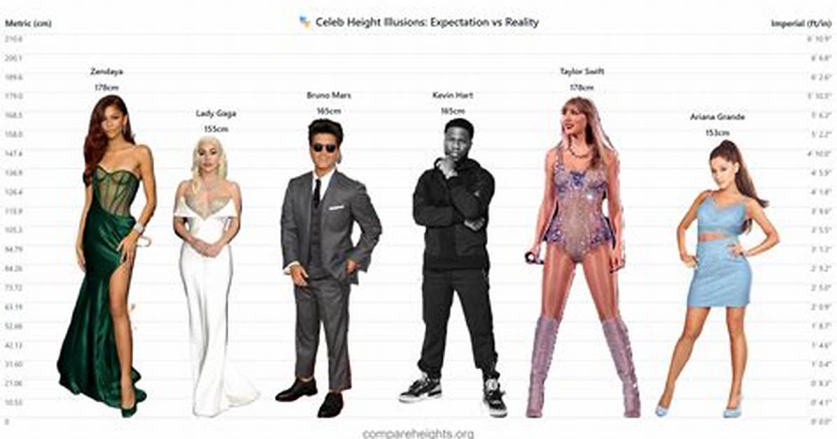 Grant Hill Height Comparison: Visual Proof Next to Nba Legends and Broadcasters