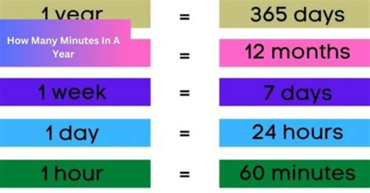 How Many Minutes Are in a Year? the Complete Standard & Leap Year Guide