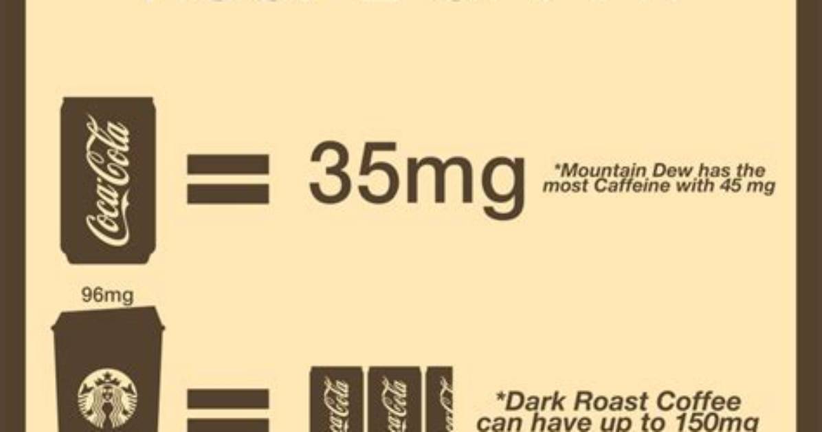 How Much Caffeine Is in Caf%C3%A9 Bustelo 1200. Jpg