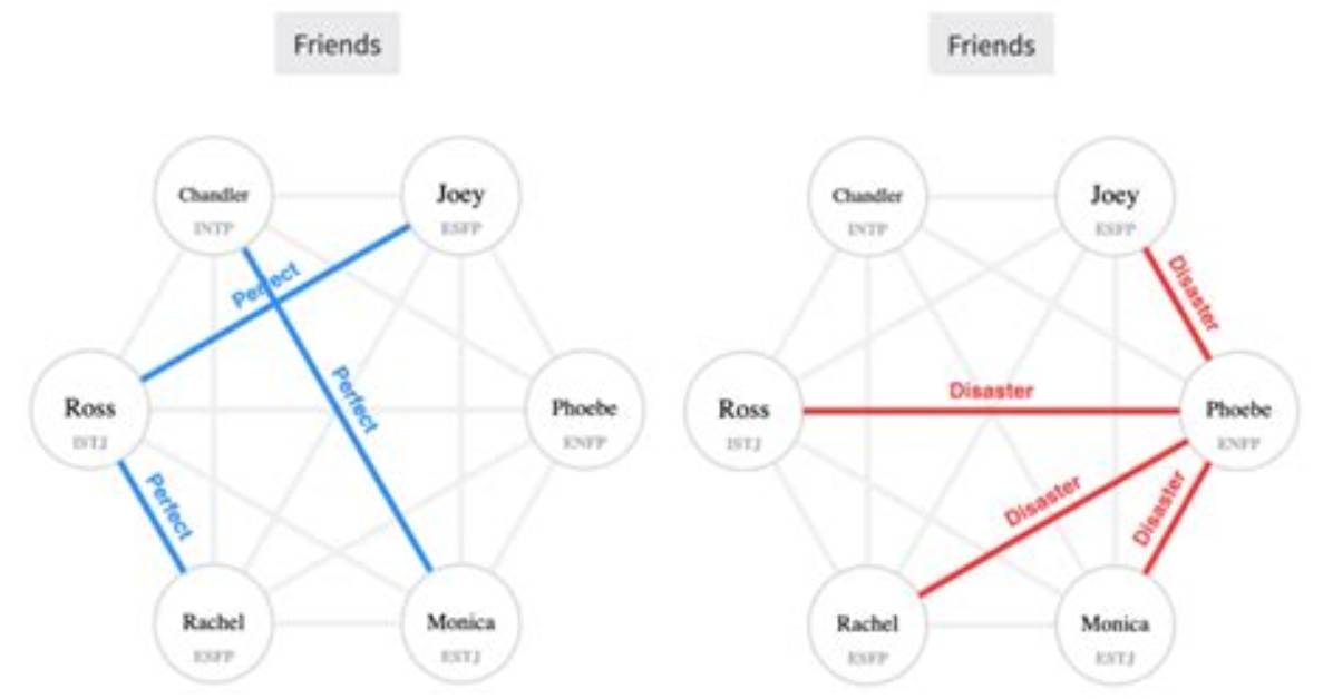How to Take Every Viral Tiktok Compatibility Test and What Results Mean