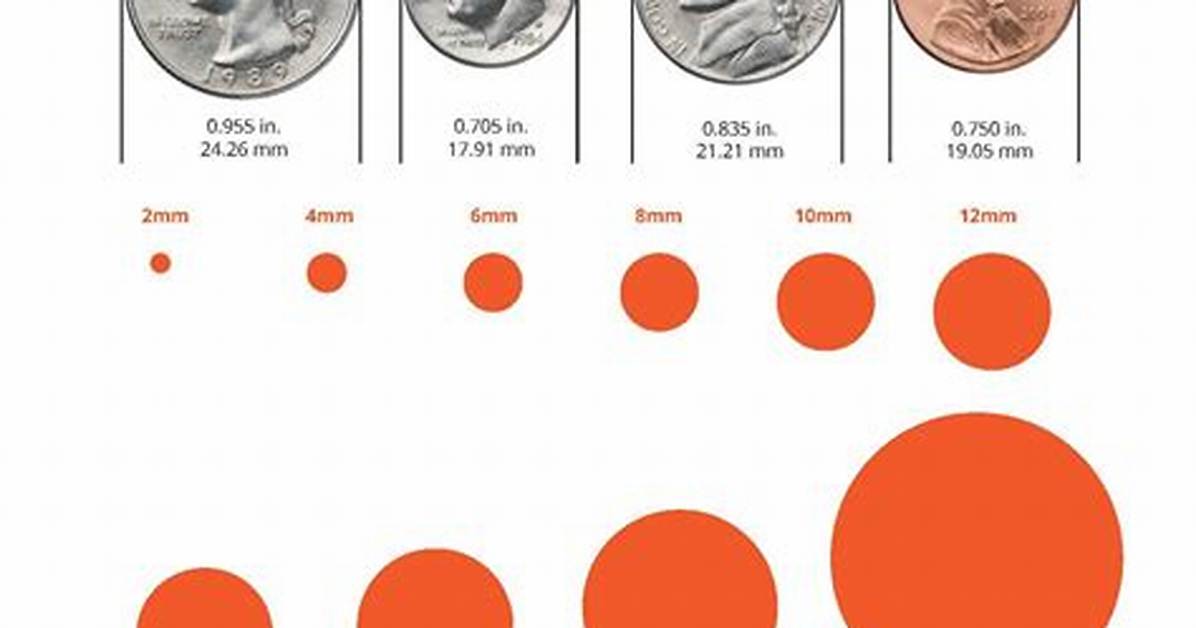 How Wide Is a Dime in Mm? Why This Tiny 17.91 Mm Coin Is Modern Science's Secret Ruler