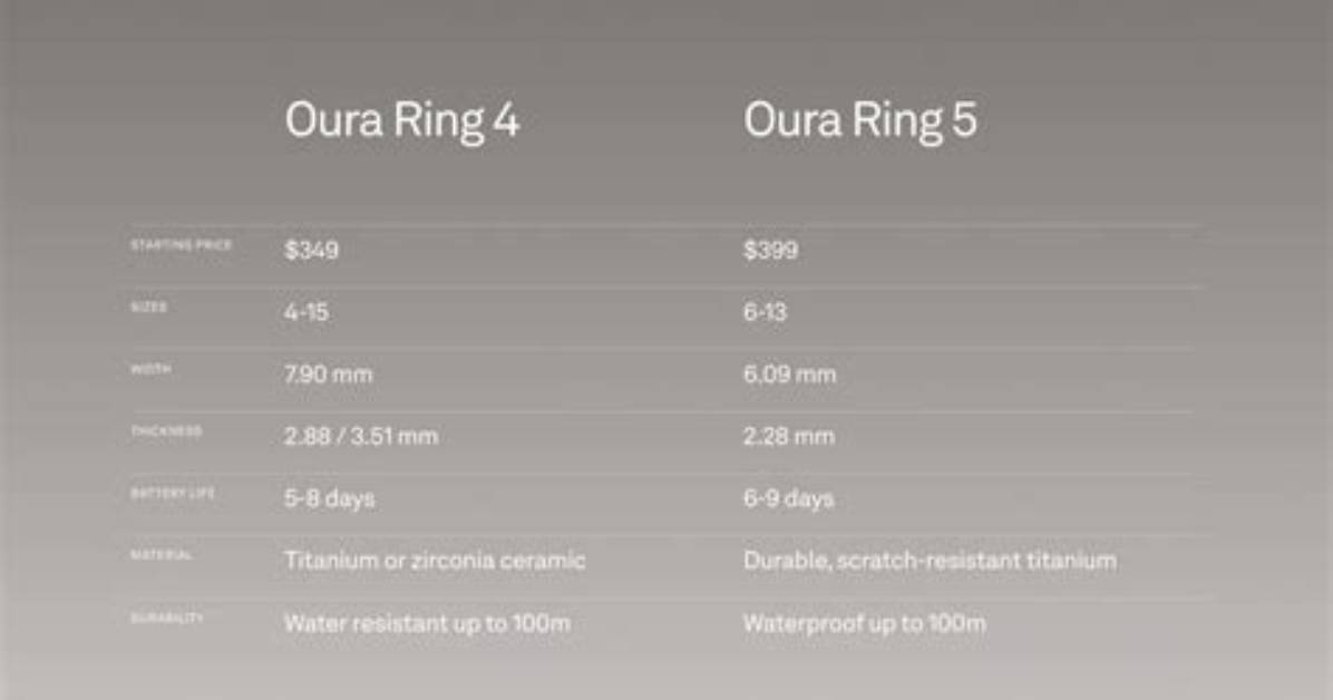 I Tested Oura Ring 5 vs Oura Ring 4 for 3 Months: Here Are the Real Results