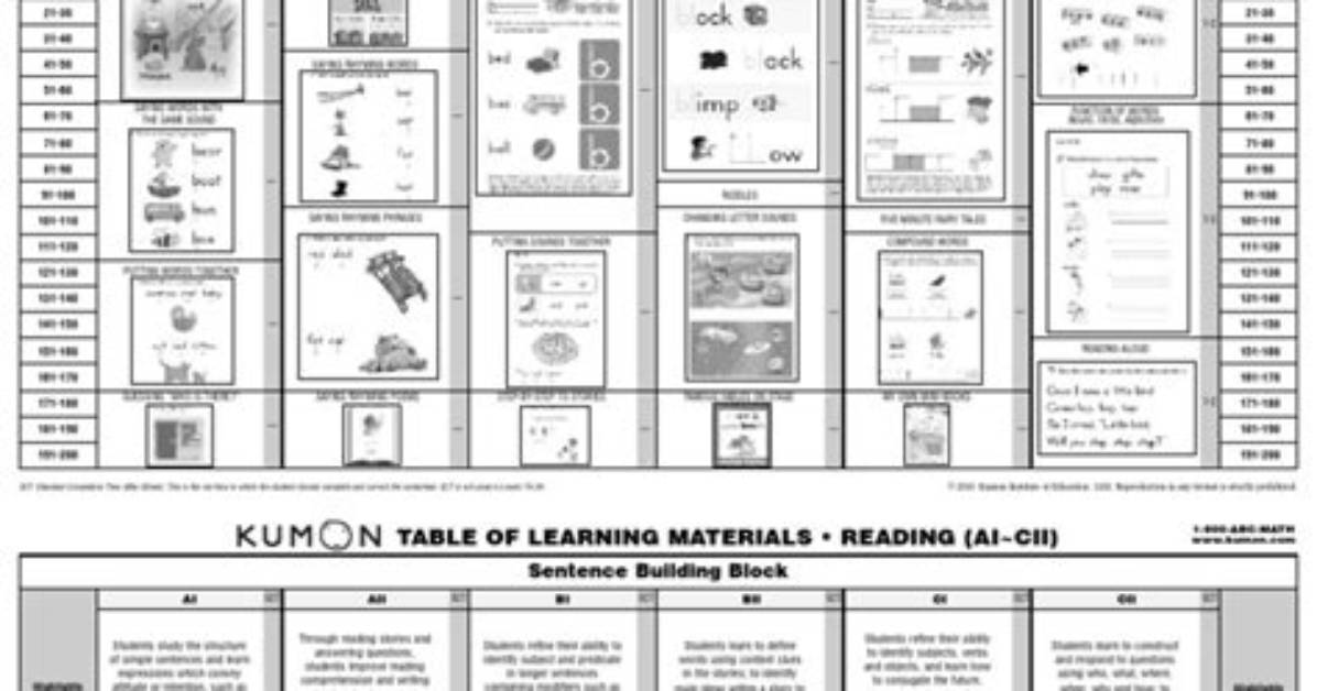 Inside Kumon Level E2 Reading: Breakdown of Worksheets 1 to 200 and Key Text Passages