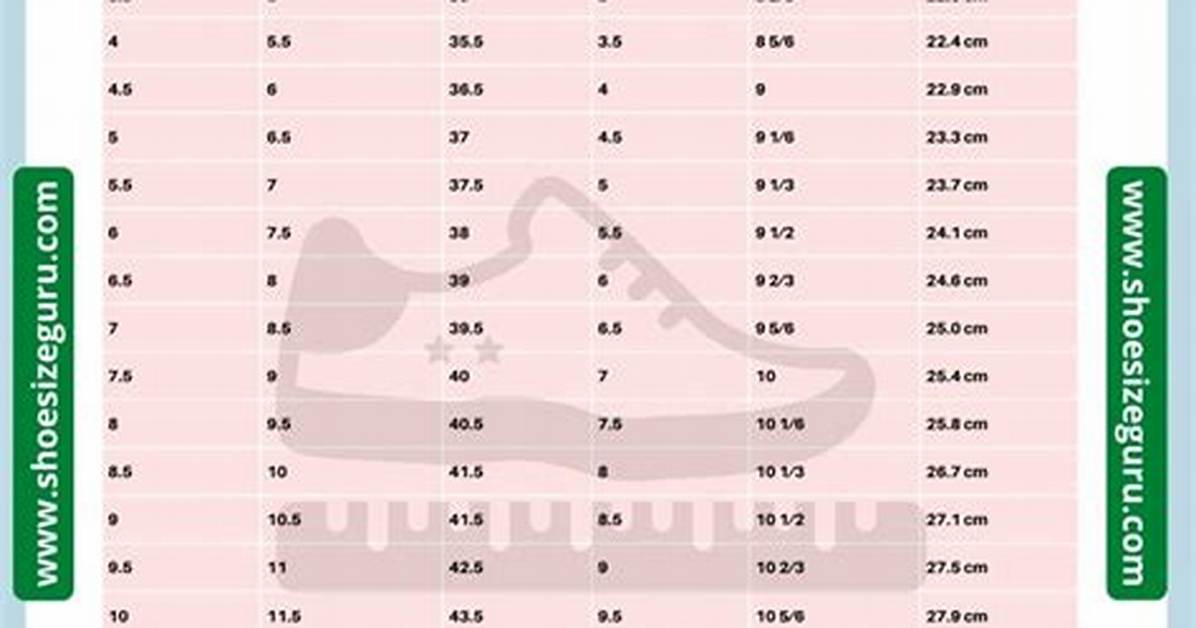 Is Eu Size 39 a Us 8.5 or 9? the Truth Behind European Sizing Inconsistencies