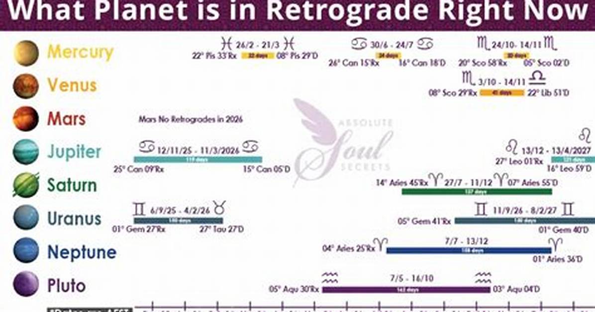 Is Mercury Actually in Retrograde Right Now? Astronomical Facts Vs. Astrological Hype
