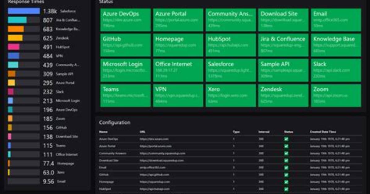 Kemono Real-Time Status Report: Server Uptime, Media Downtime, and Live Updates