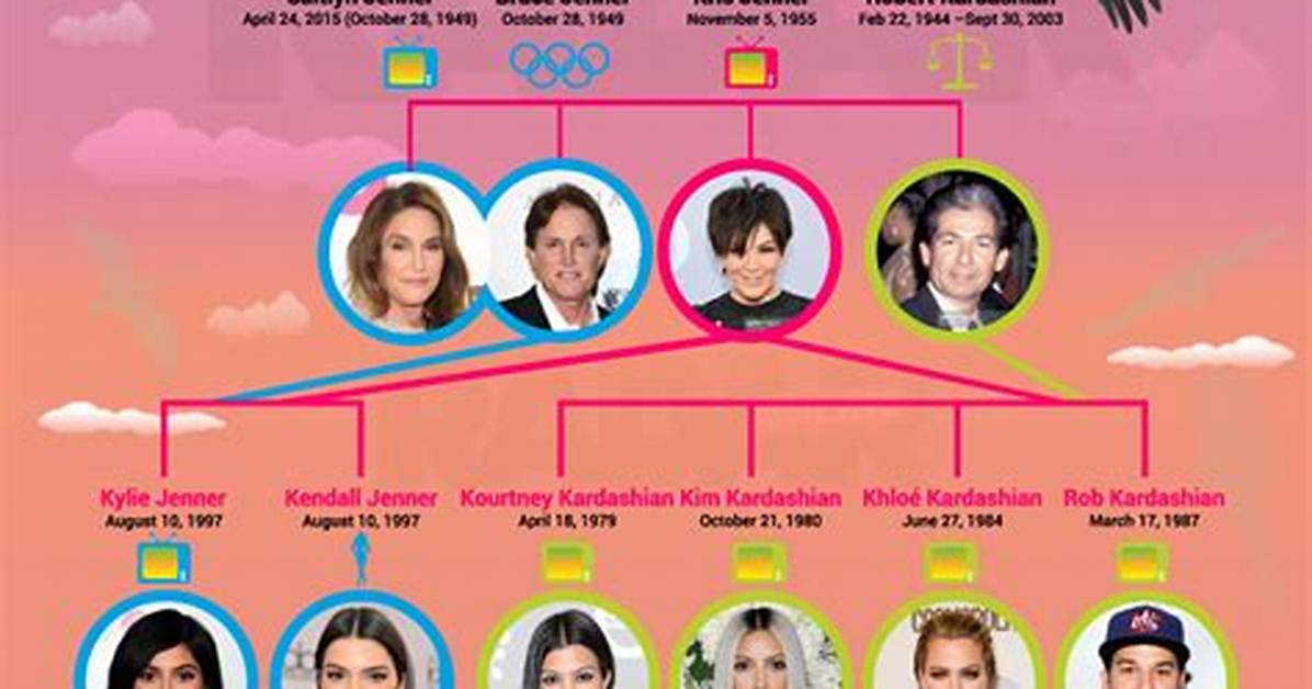 Kim Kardashian's Full Family Tree: What Documents Reveal About Her Roots