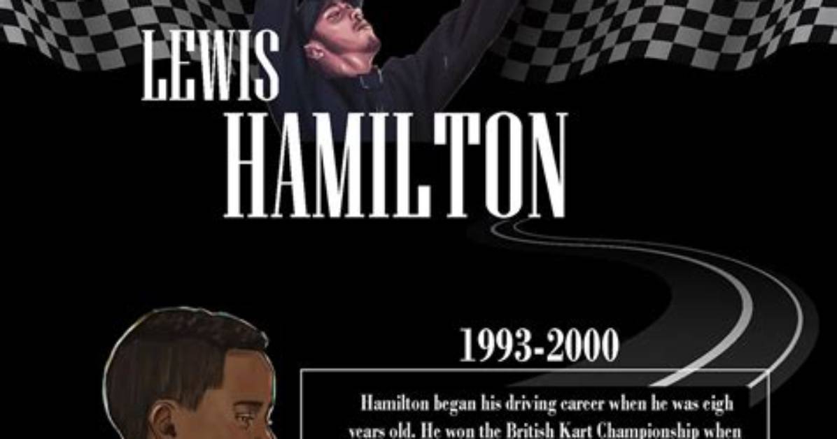 Lewis Hamilton Trending: Complete Timeline of the Ferrari Bahrain Controversy and Celebrity Headlines