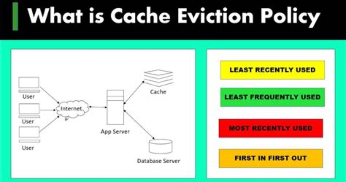 Mastering Memory Management in Caching: from Eviction Algorithms to Elastic Architecture