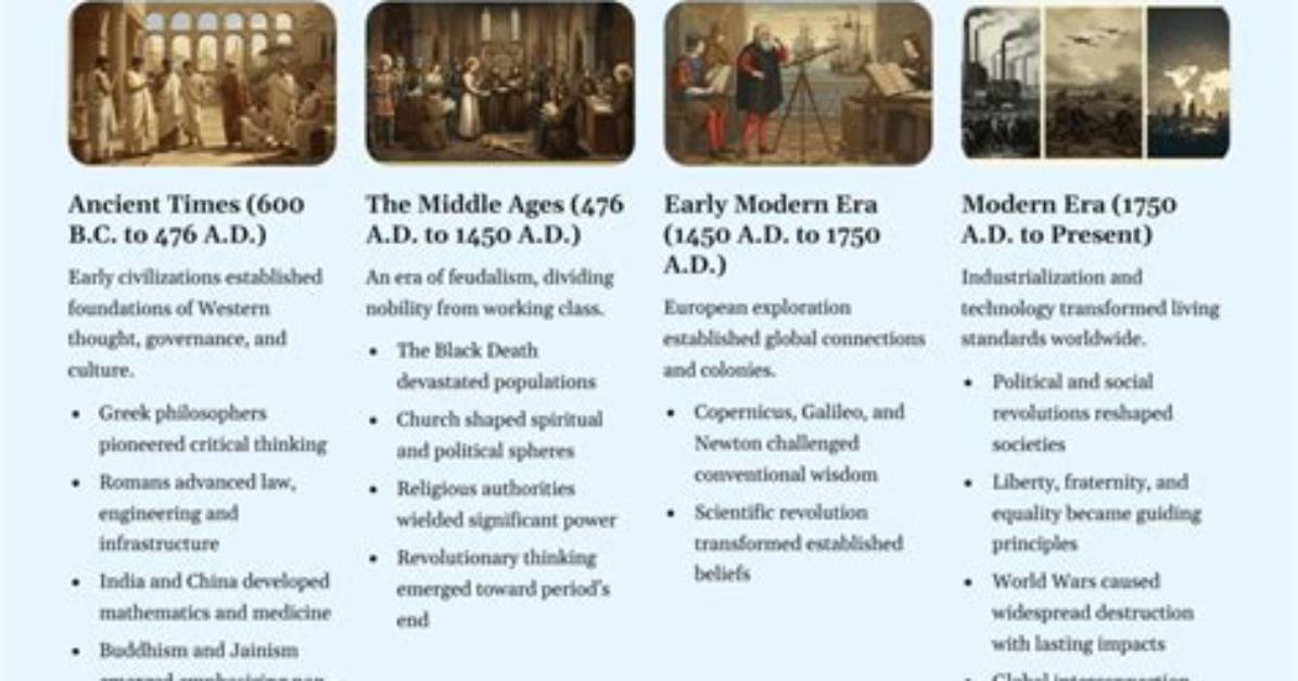 Michael Picon Developments: a Complete Chronological Breakdown