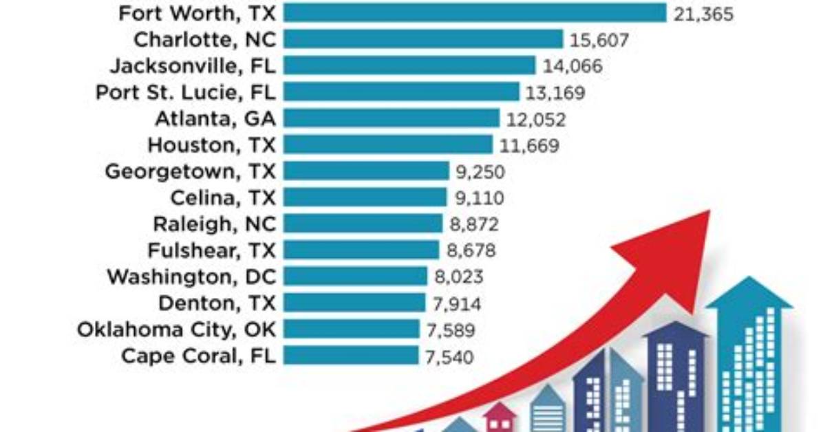 New Census Update: Montana’s Largest Cities Ranked by 2026 Population
