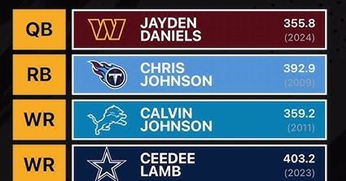 Nfl Pick 'Em Tracker: How Phil Perry’s Projections and Draft Board Predictions Unfolded