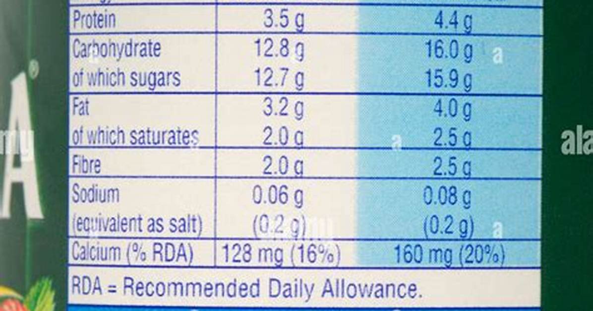 Nutrition Label Breakdown: Exactly What Yogurt Is Good for Dogs Backed by Science