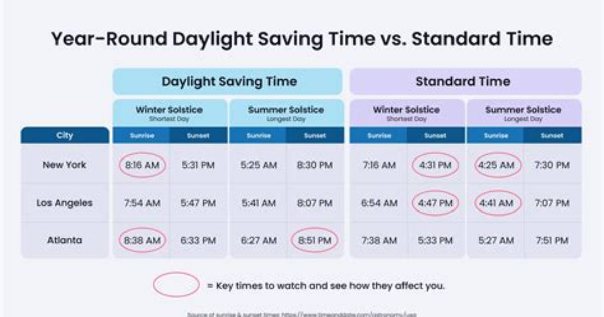 Permanent Standard Time Vs. Daylight Time: Which Policy Makes More Sense?