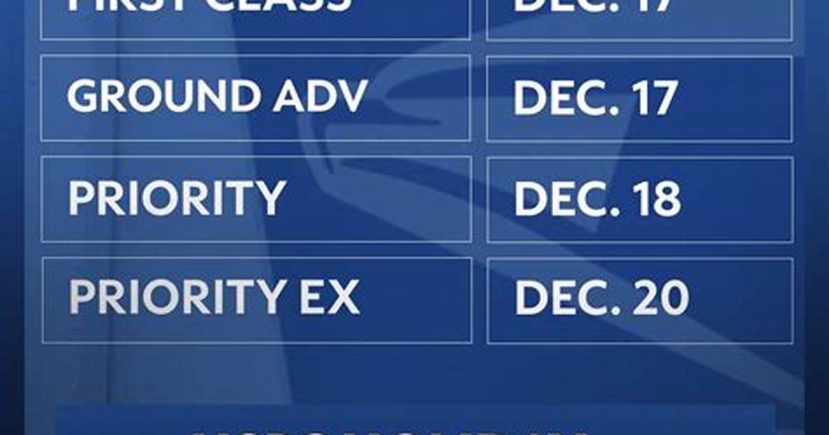 Postal Service Announces Holiday Deadlines: Order Your Free Shipping Supplies Now to Avoid Delays