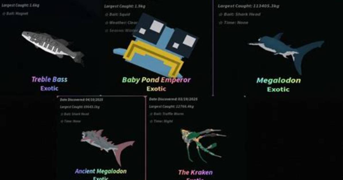 Proving the Easiest Exotic in Fisch: Catch Rates, Reel Speeds, and Bait Data